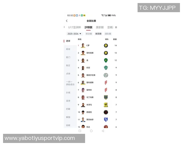 沙特联赛射手榜火力全开C罗与菲利克斯并肩领跑各入13球 沙特联赛射手榜火力全开C罗与菲利克斯并肩领跑各入13球