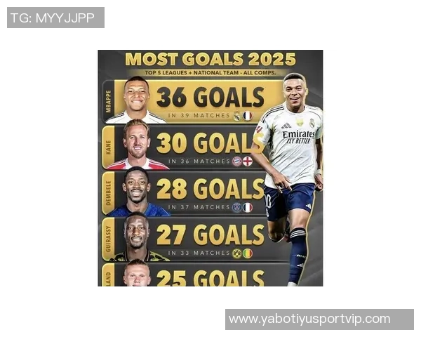 2025五大联赛球员评分榜揭晓亚马尔超越姆巴佩凯恩哈兰德等名将